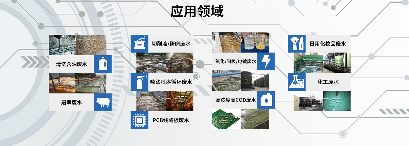 工業(yè)廢水處理設備